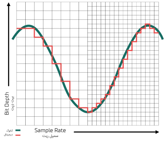 Sample Rate سمپل ریت